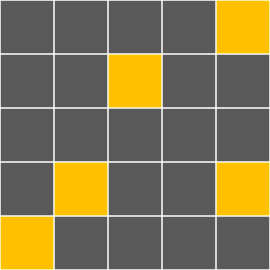 Matrix Rotation Task